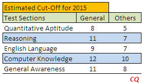 IBPS CWE PO Cut Off Marks 2015 for Individual Tests