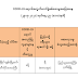 မြန်မာ COVID-19 ကူးစက်သူ နောက် ၁ ဦးထပ်တိုးပြီး ၂၀၇ ဦးဖြစ်လာ