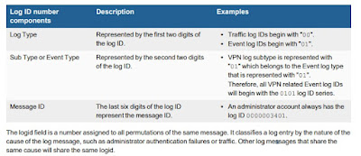 FortiGate Sample logs