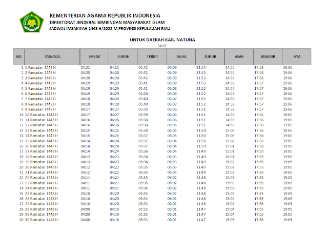 Jadwal Imsakiyah Ramadhan 1443 H/2022 M Kabupaten Natuna, Provinsi Kepulauan Riau