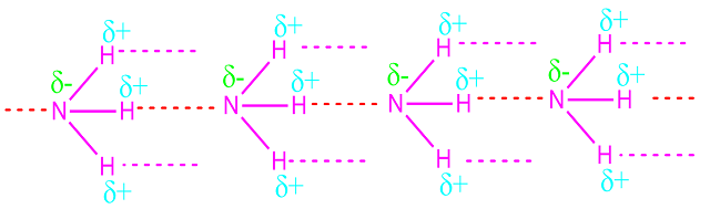 What is ammonia (NH3)?