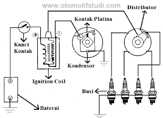 Nama-nama Komponen Sistem Pengapian Lengkap Beserta Fungsi dan Cara Kerjanya