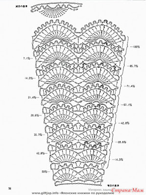 vintage crochet baby dress pattern, crochet baby dress, baby crochet patterns, crochet patterns,