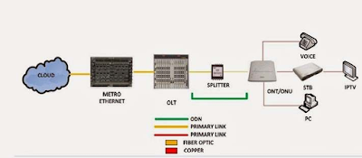 GPON