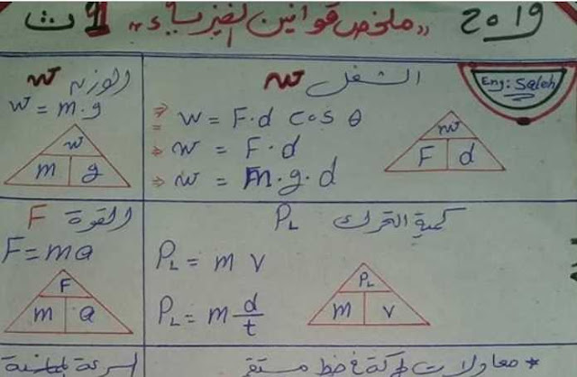 ملخص قوانين الفيزياء اولى ثانوي فى ورقة وبس