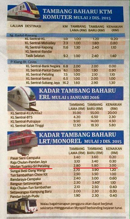 Penumpang Perlu Membuat Penilaian & Rujukan Lebih Mengenai Tambang Pengangkutan Awam #PenggunaBijak