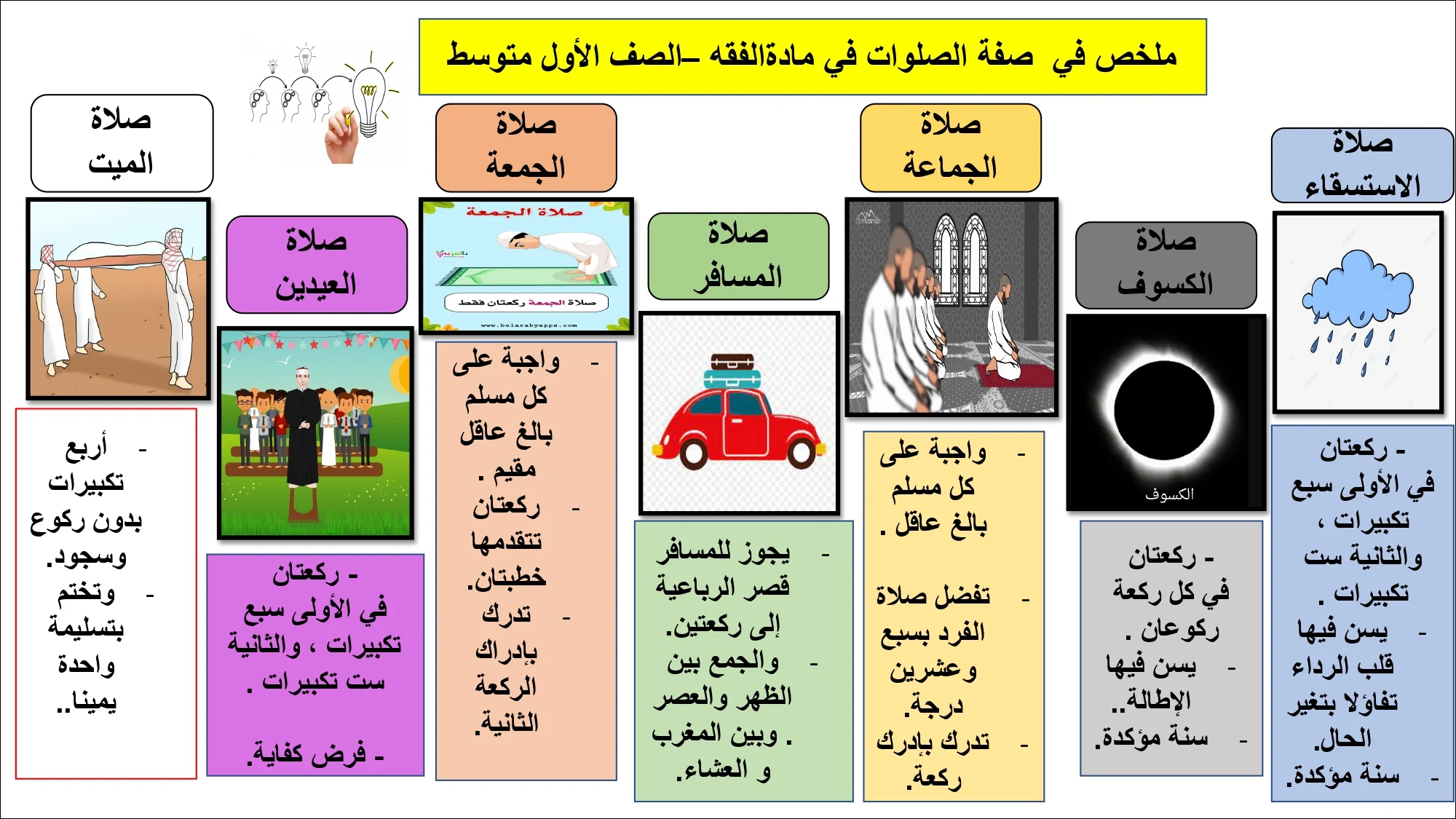 أوراق عمل لمادة التربية الإسلامية الصف الأول متوسط الفصل الدراسي الثالث pdf تحميل مباشر مجاني
