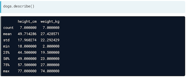 Data Manipulation with Pandas