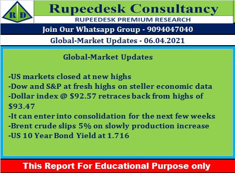 Global-Market Updates - Rupeedesk Reports