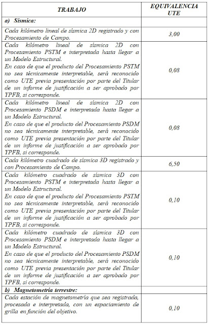 DECRETO SUPREMO N° 4825