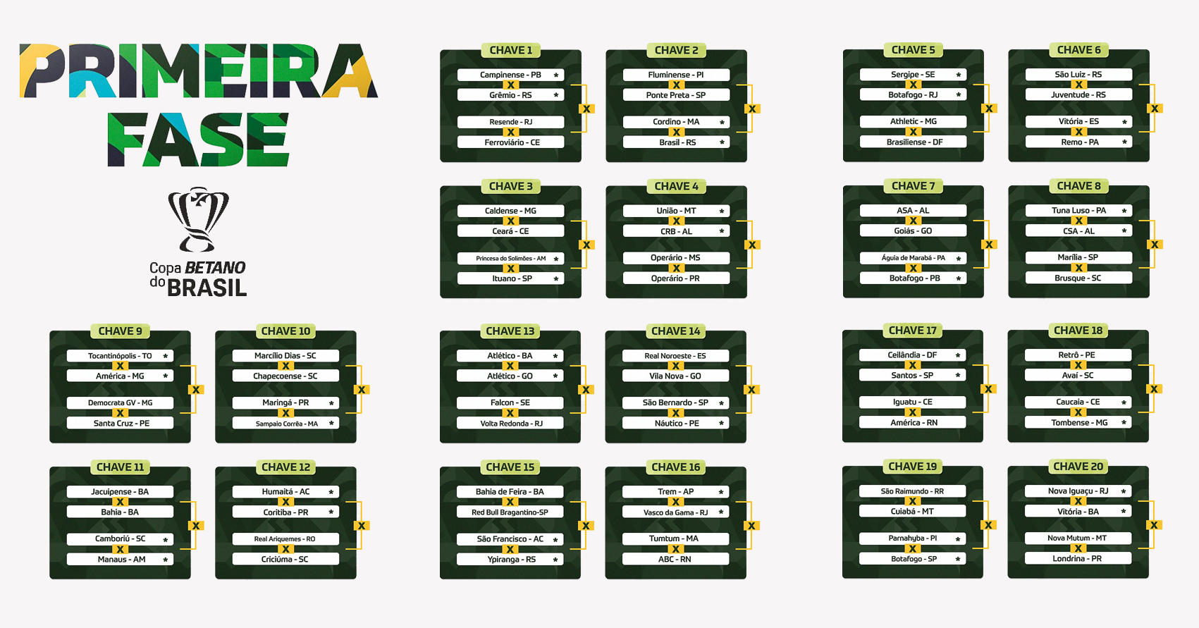 Primeira fase da Copa do Brasil 2023: jogos, quando é, onde