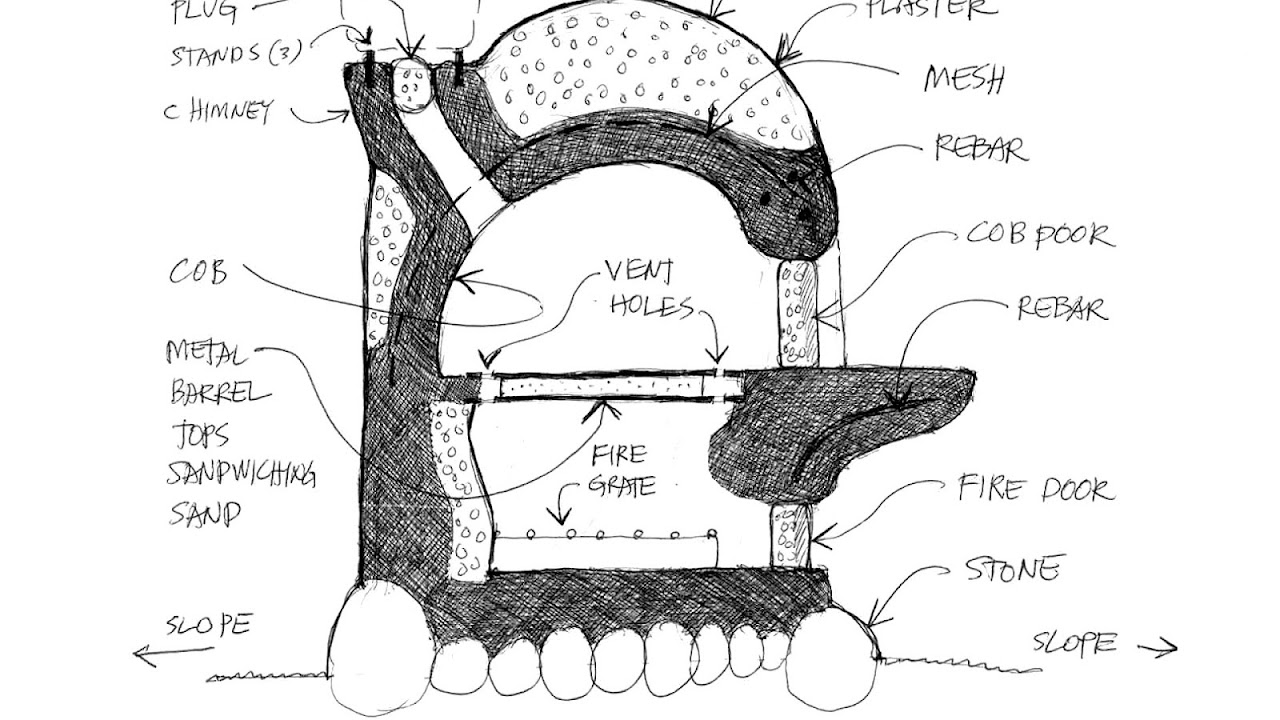 Wood Fired Oven Plans Pdf