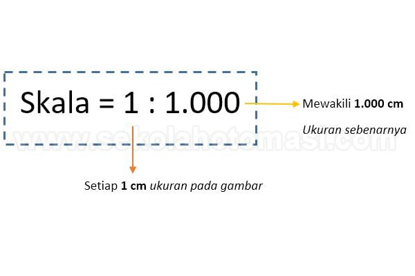 Konsep dan Aturan dalam Gambar Teknik