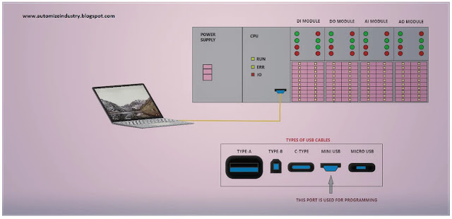 troubleshooting-usb-connection-in-plc, troubleshooting-usb-connection-issues