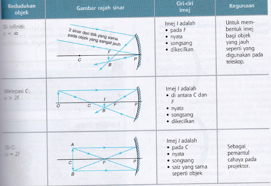 Bab 5 : Cahaya