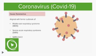 Contagious infectious Diseases New Corona virus