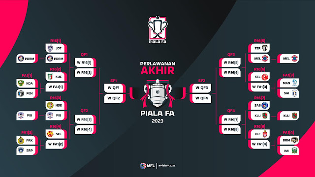 Jadual Piala FA 2023