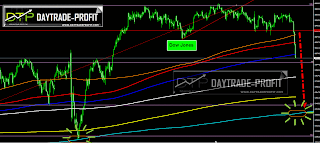  MARKETS  TECHNICAL ANALYSIS