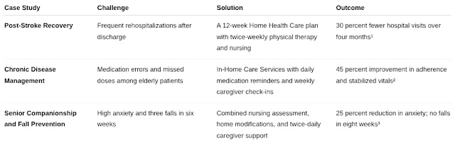 Do you want to know how home health care and In-Home Care Services can transform daily well being? Learn essential tips for personalized support now.