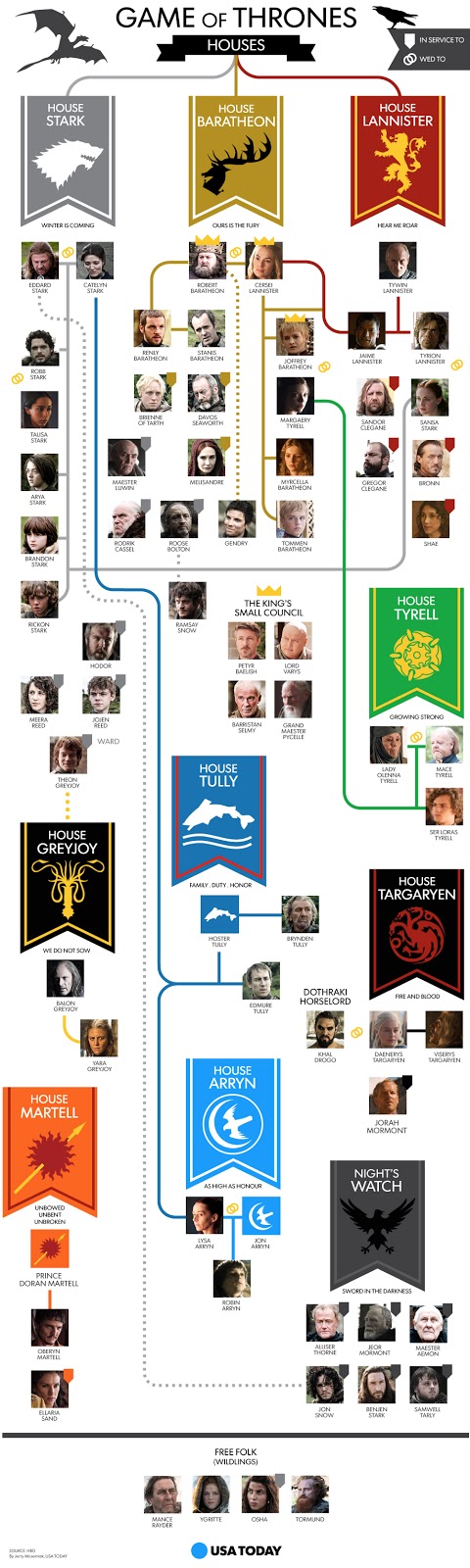 Thekongblog Hbo S Game Of Thrones Family Tree