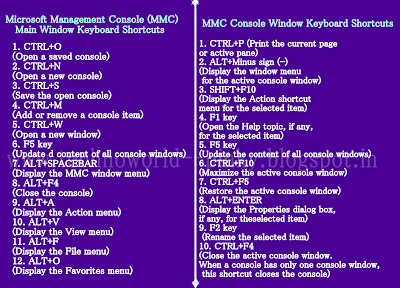 MMC windows Shortcut Keys