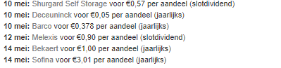 ex-dividend overzicht mei 2021 aandelen België