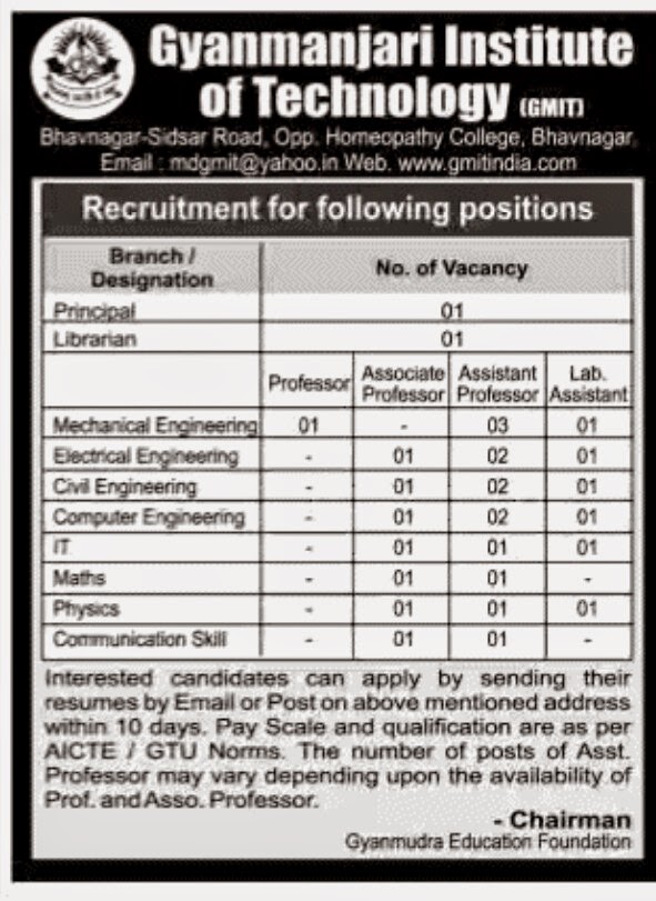 Gyanmanjari Institute of Technology Various Posts Recruitment 2015