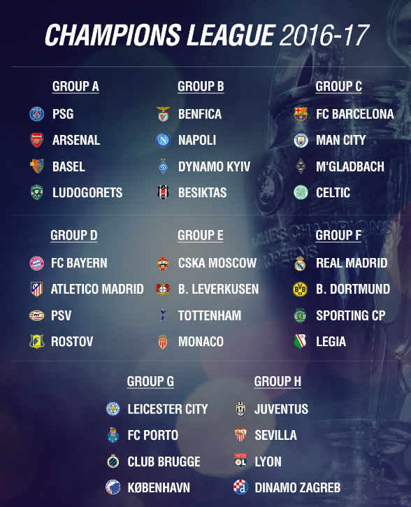 Welcome To Nana Bekoe S Blog Draw Results Uefa Champions League