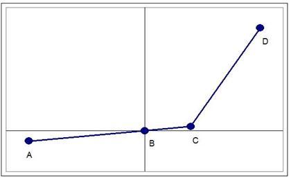 Barrier Voltage2