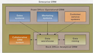 Image result for the ugly side of CRM