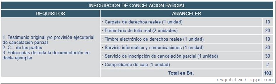 Trámites en Derechso Reales en Bolivia