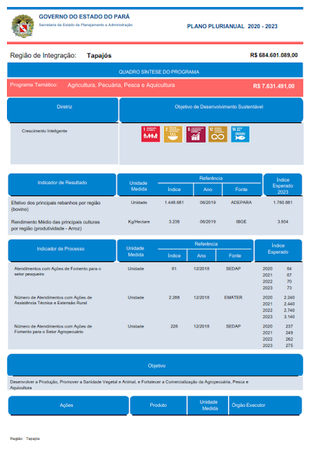 PPA – PLANO PLURIANUAL – 2020 – 2023 - V. I - REGIÃO DE INTEGRAÇÃO TAPAJÓS