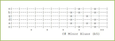 C# Minor Blues (b5)