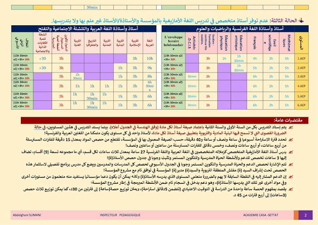 الحصص الأسبوعية + الغلاف الزمني لمواد الابتدائي 2020