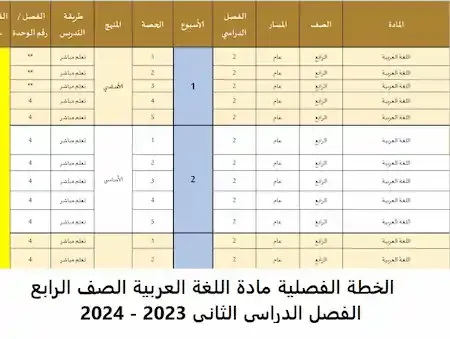 الخطة الفصلية مادة اللغة العربية الصف الرابع الفصل الدراسى الثانى 2023 - 2024