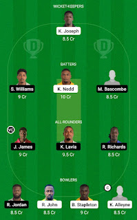 SPB-vs-FCS-dream11-fantasy-team-prediction