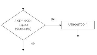 блок-схема с един изпълним клон