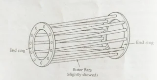 Single Phase Induction Motor In Hindi