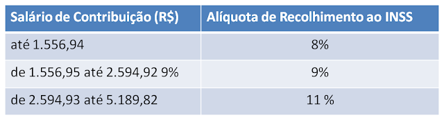 Tabela INSS 2016