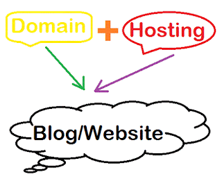 Cara menghubungkan domain .XYZ dari Niagahoster dengan hosting di Idhostinger