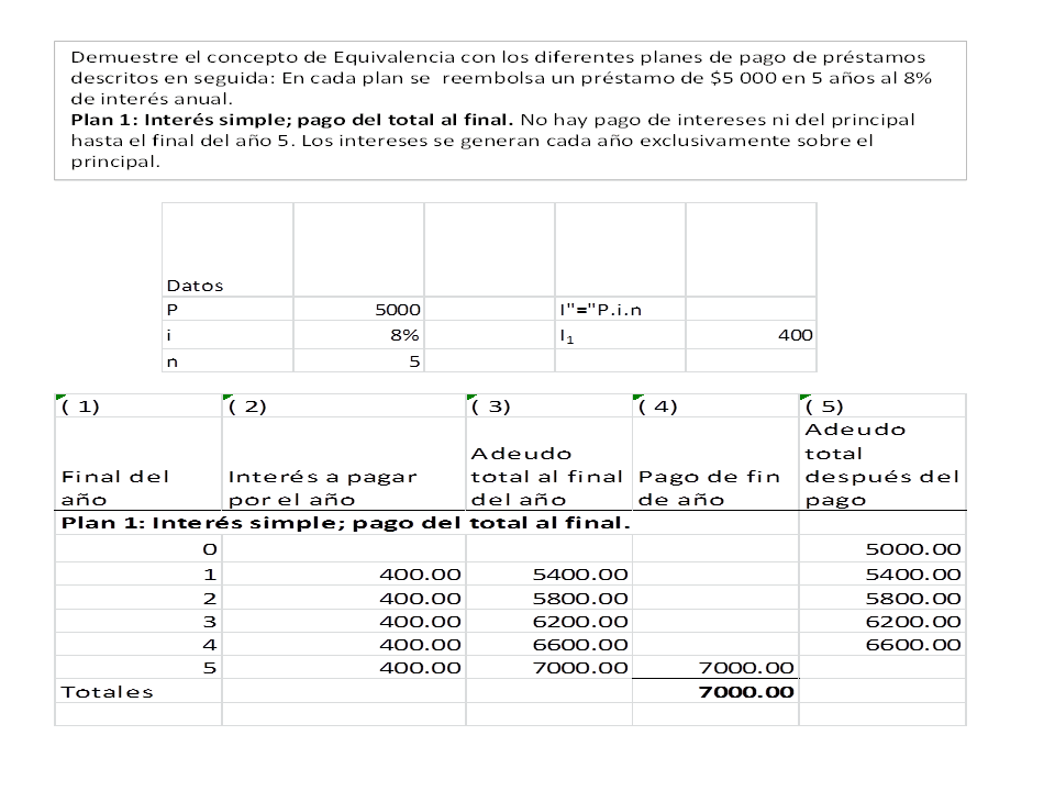 Ingenieria Economica Unidad Ii Metodos De Evaluacion Y