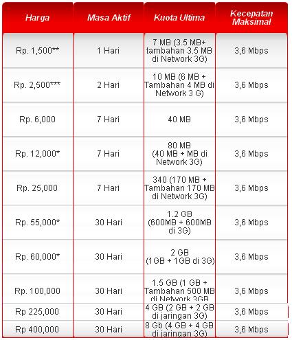 As Paket Internet