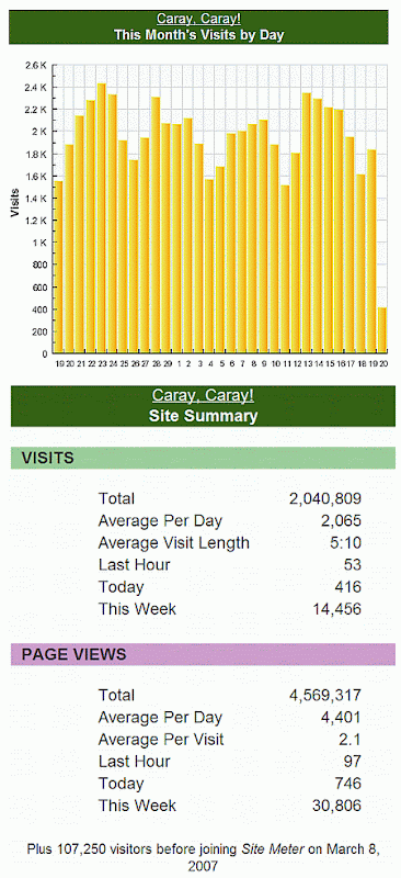 site statistics for telenovela blog caray caray