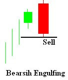 Bearish Engulfing