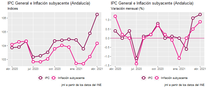 ipc_Andalucía_abr21_2 Francisco Javier Méndez Lirón