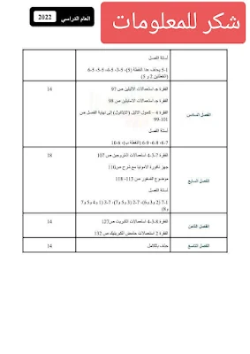 ، حذوفات المواد الثالث متوسط 2022،الثالث متوسط,حذوفات الثالث متوسط,حذوفات الثالث متوسط نتائج الخارجي 2022,تقليص الثالث متوسط,حذوفات الخارجي,حذوفات التمهيدي,حذوفات التمهيدي الوزاري