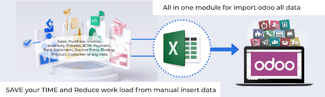 Import/Export/Download Data from Table into Excel File in Odoo14