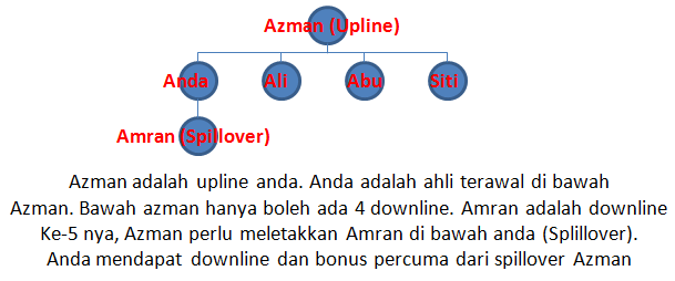 Komuniti Bantuan Kewangan PlusDana