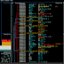 Radare2 - UNIX-like Reverse Engineering Framework And Command-Line Toolset