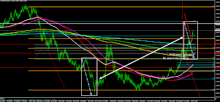 usdcad pice